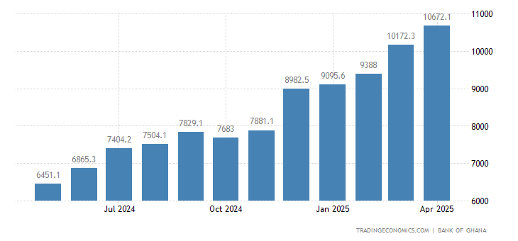 Forex reserves of bhutan